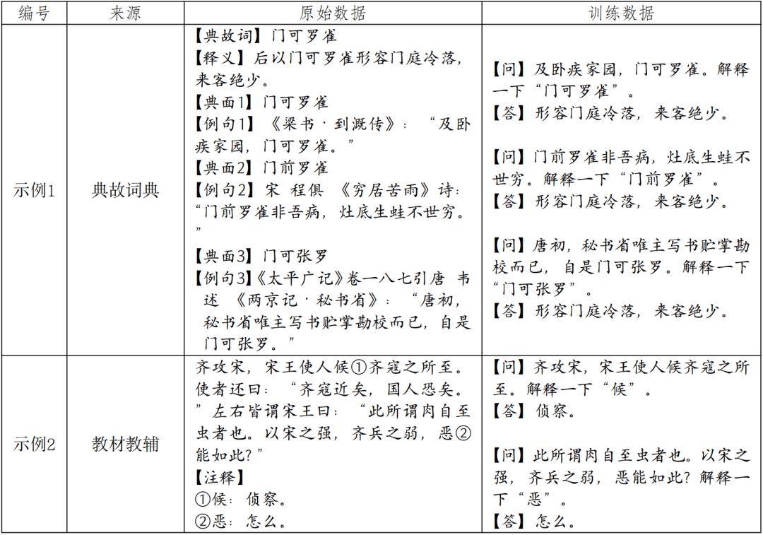 王立军、李绅丨古汉语大语言模型自动注译功能偏误分析及矫正策略